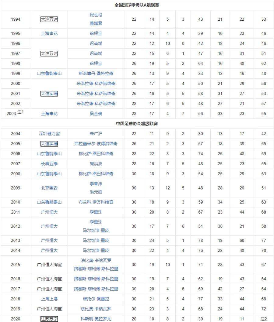 大量房企爆雷，和中国男足有什么关系？