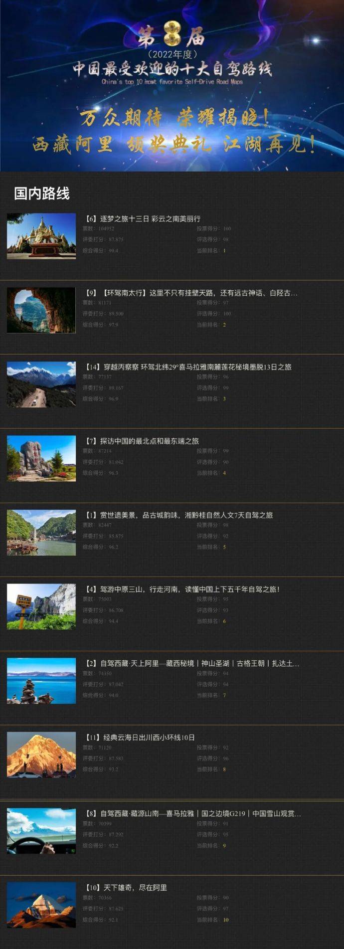 中国更受欢迎十大自驾道路TOP10:全国雄奇，尽在阿里