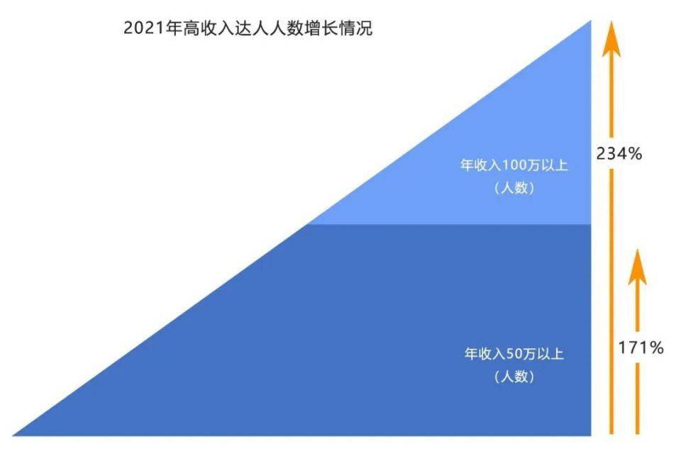 达人营销助燃品牌破圈