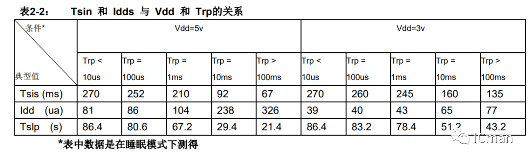 SC05A ——5按键带自校正功用的容性触摸感应器