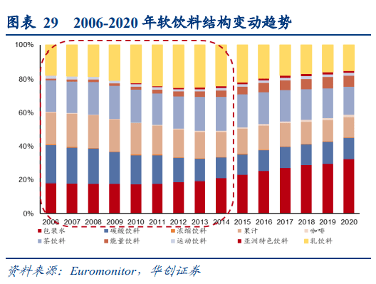 碳酸饮料江湖危机四伏 百事可乐、可口可乐面对重重挑战