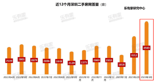 二手房集bsport体育体狂飙？小心被迷了眼(图5)