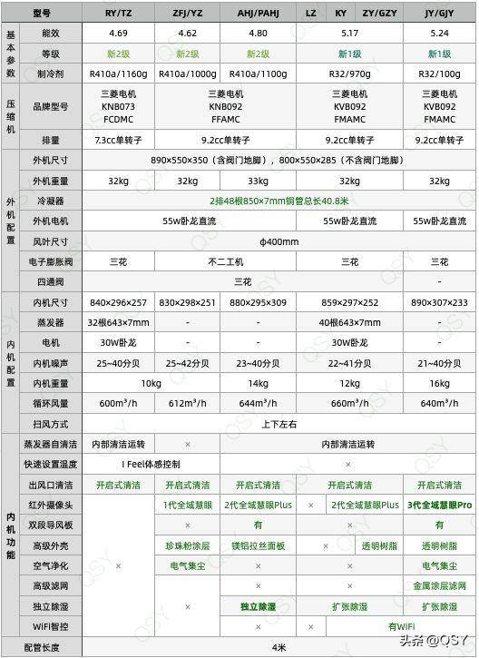 拆三菱电机LZ 价格更低的1级1.5匹空调 性能强功用少