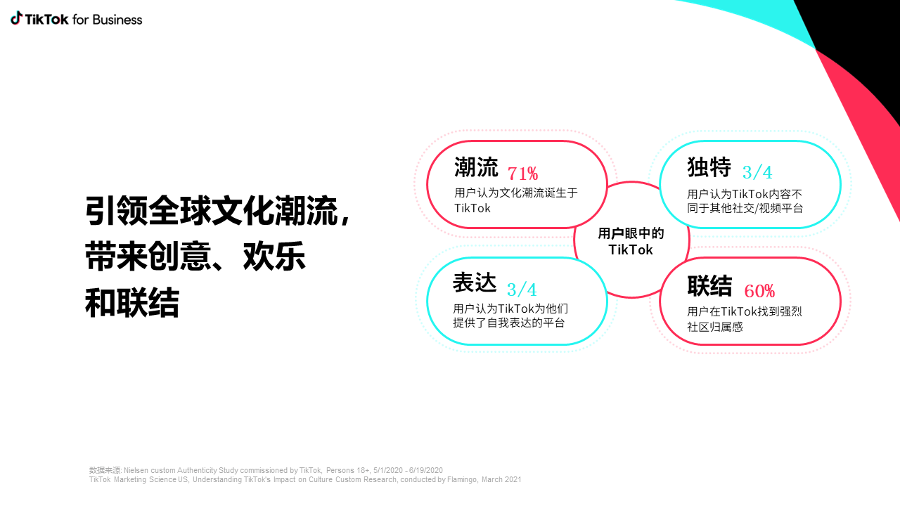 TikTok for business 立异运营 全球增长