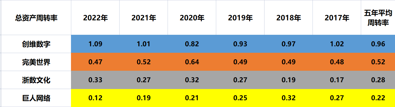 云游戏：创维数字、完美世界、浙数文化、巨人收集，谁含金量更高