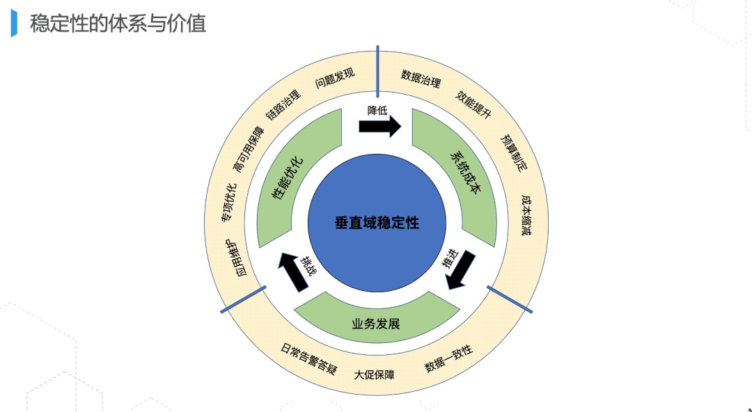 聊一聊若何做好垂曲域不变性