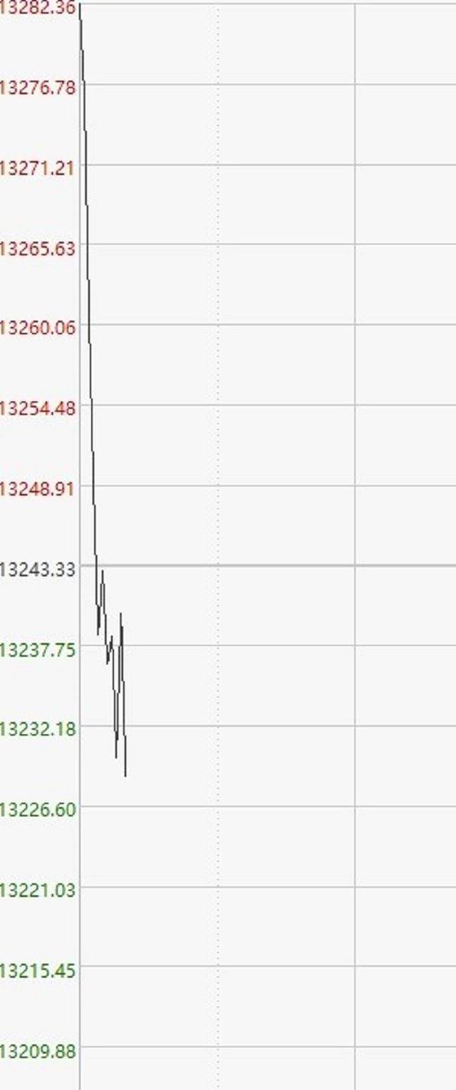原创             三天人民币下跌1500点！股市黄金石油跌，美联储加息或超出预期