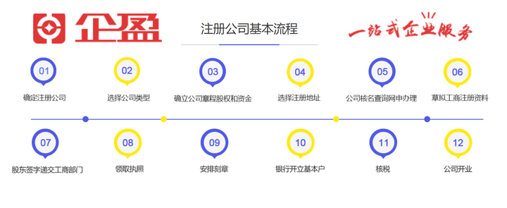 上海注册公司无地址证明需要什么