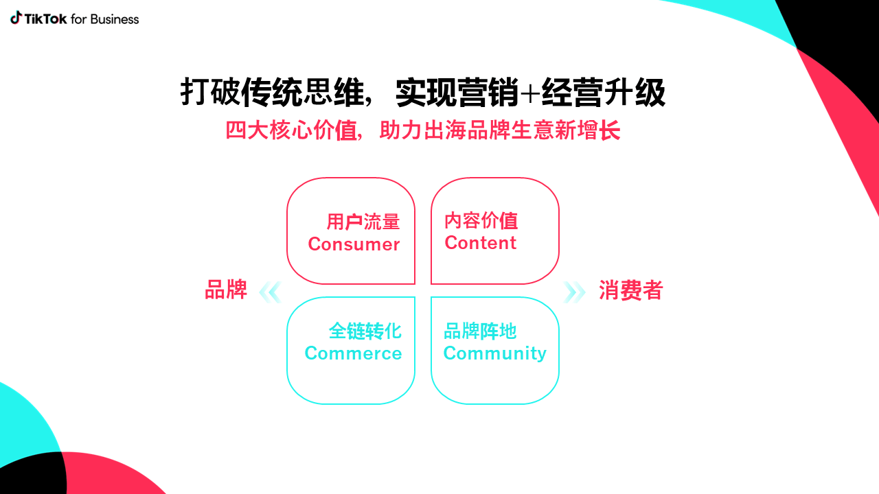 TikTok for business 立异运营 全球增长