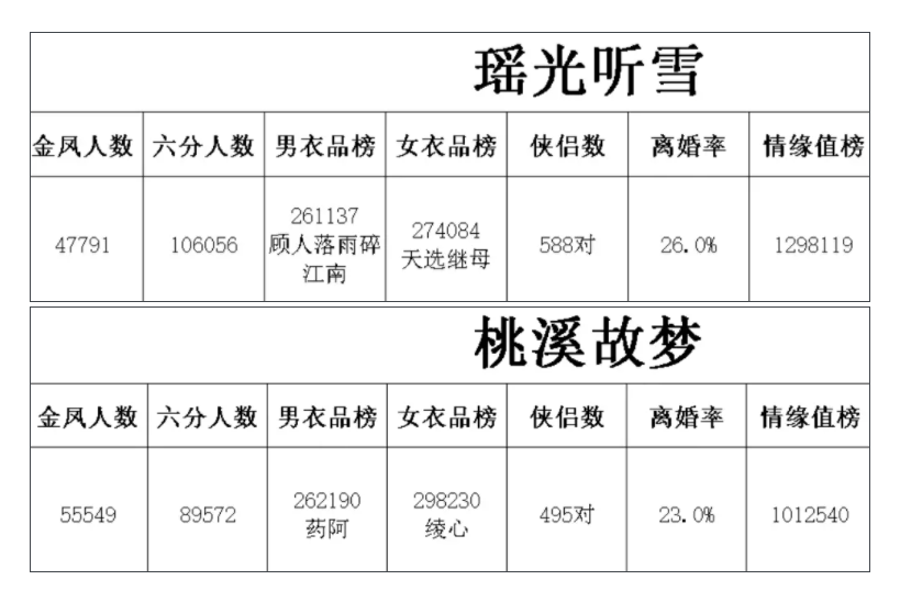 PDD日本归来，对兄弟们大喊：冲诸神之战