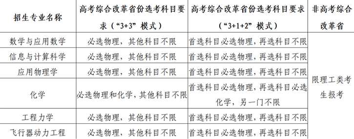 优化查核环节！北航2023年强基方案简章重磅发布！