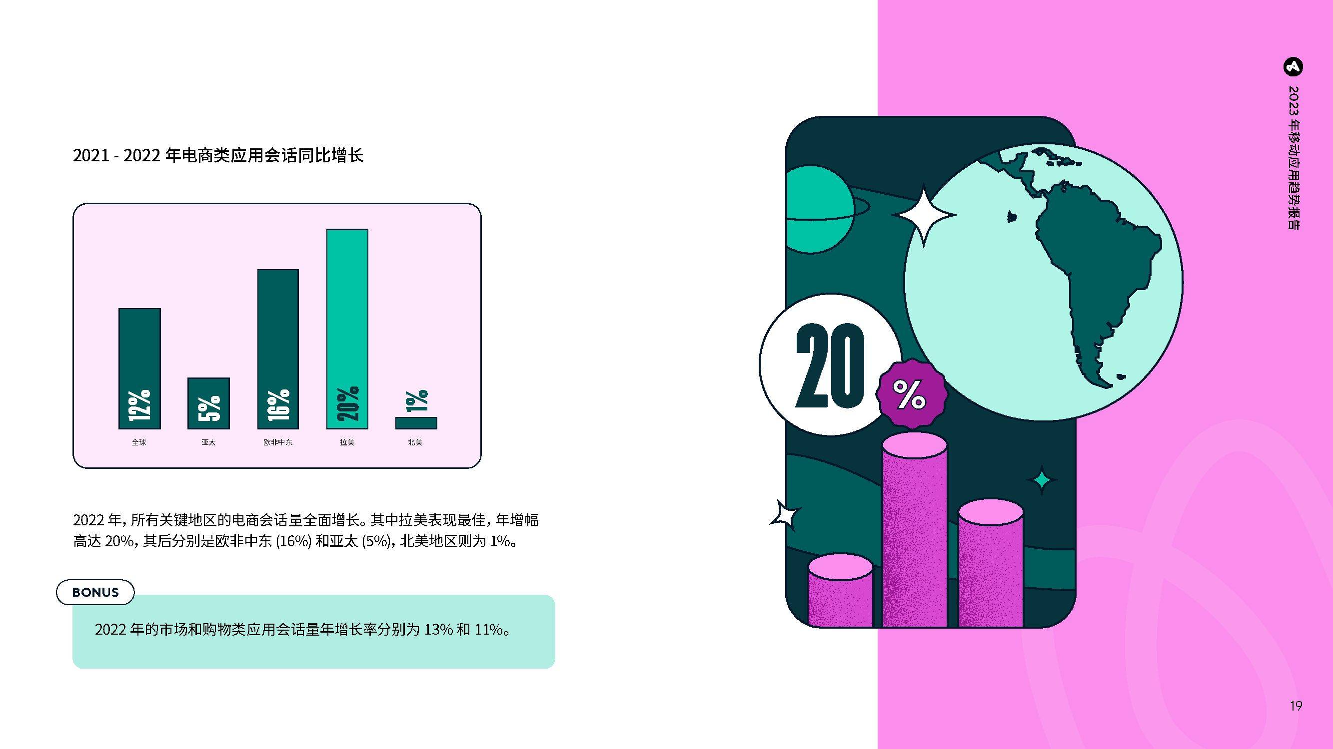 2023年挪动应用趋向陈述（附下载）