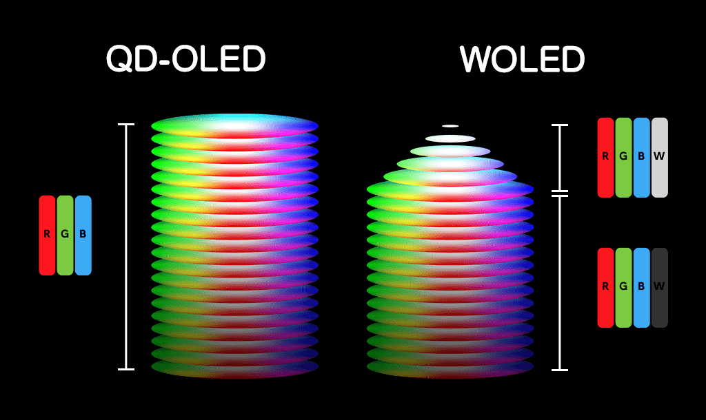 上海徐汇承平洋外星人保举QD-OLED 到底好在哪