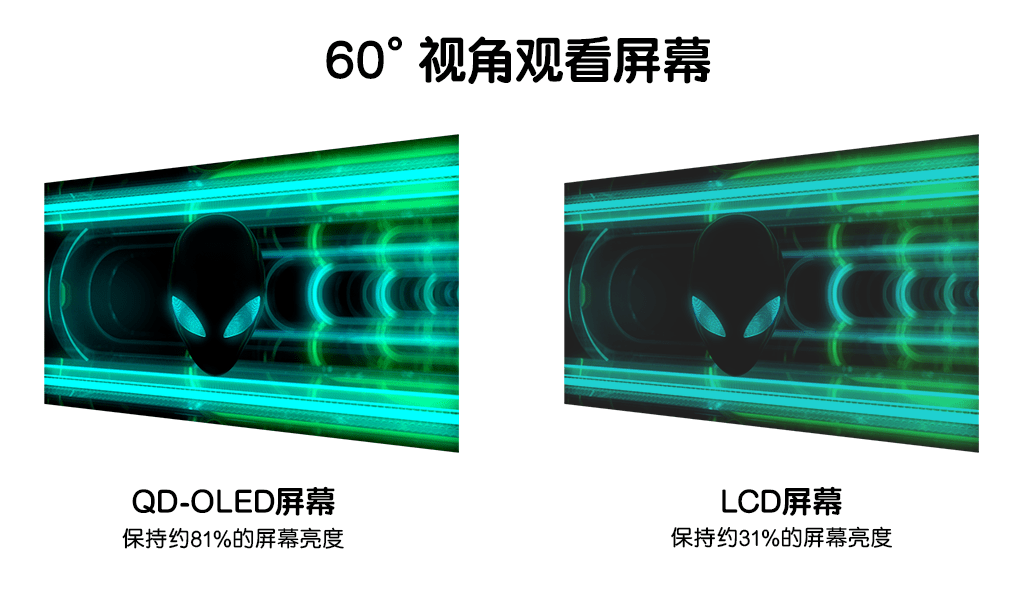 上海徐汇承平洋外星人保举QD-OLED 到底好在哪