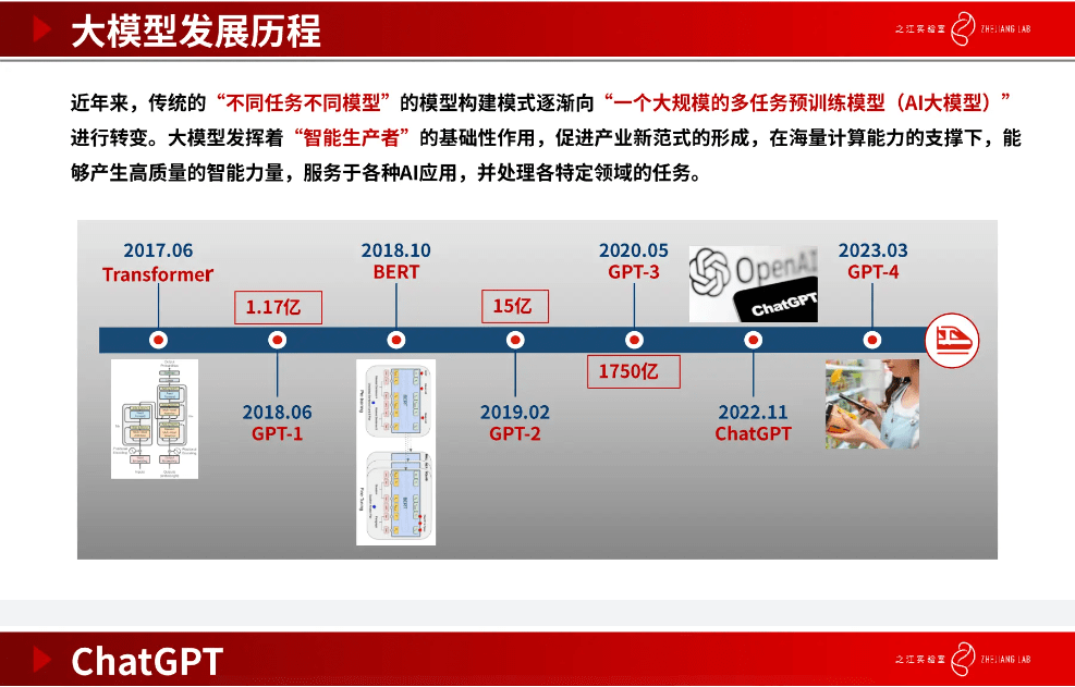 之江尝试室图计算中心副主任陈红阳：生物造药 × Graph AI 大模子