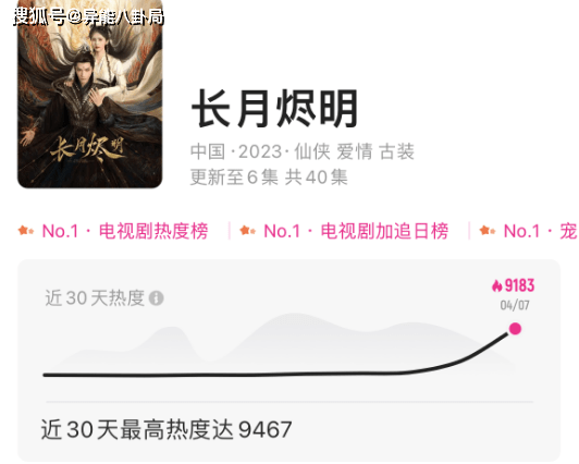 看到那些，我就晓得《长月烬明》稳火！