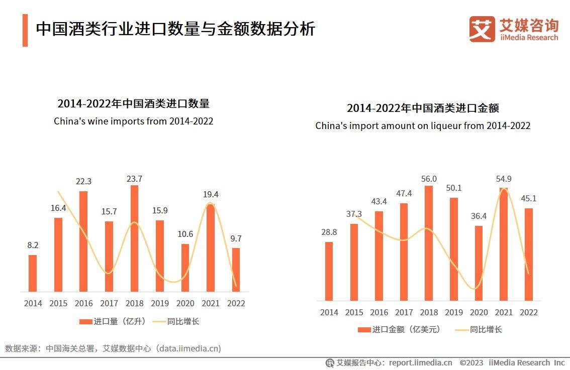 艾媒征询｜2023-2024年中国酒类新零售市场研究陈述