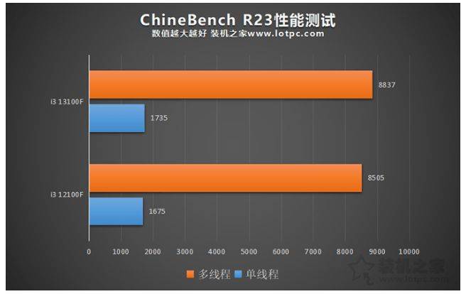 为什么不买新款CPU？只因两个理由，那些老产物其实是太香了