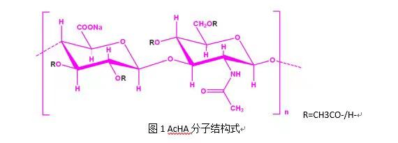 今天的6款抗老卷王天花板，N个顶流成分竟然加满了！