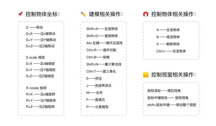 三维设想新辅佐｜Blender怎么入门？