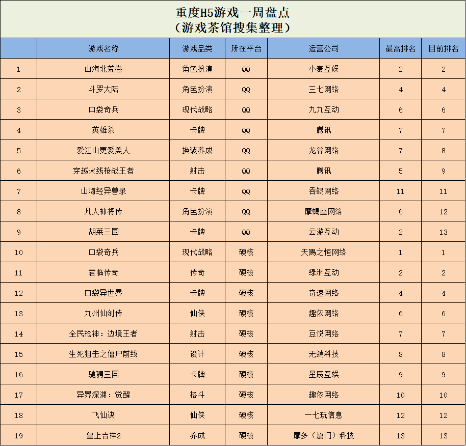 解谜弄法多平台“乱杀”，典范竞速游戏0买量冲榜 | 休闲新游周报