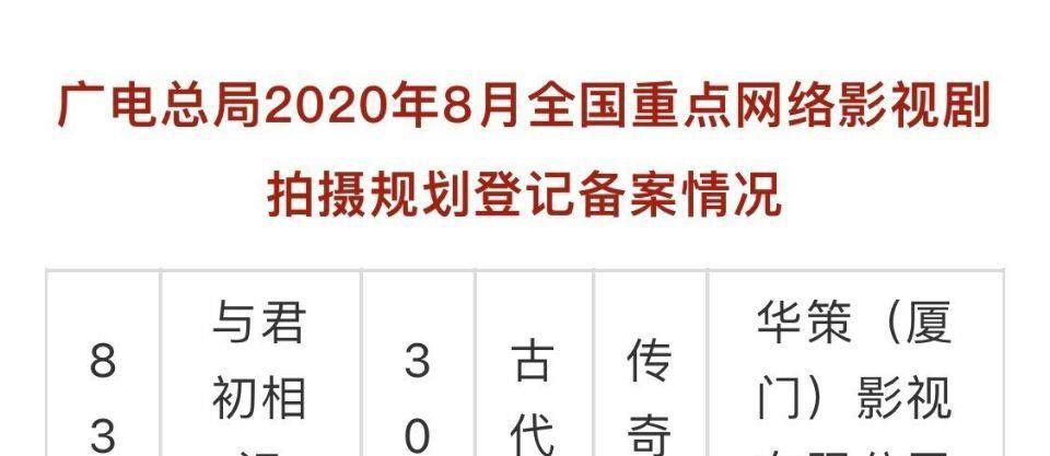 任嘉伦迪丽热巴合做新剧《驭鲛记》2月13日横店开机，分上下两部各30集