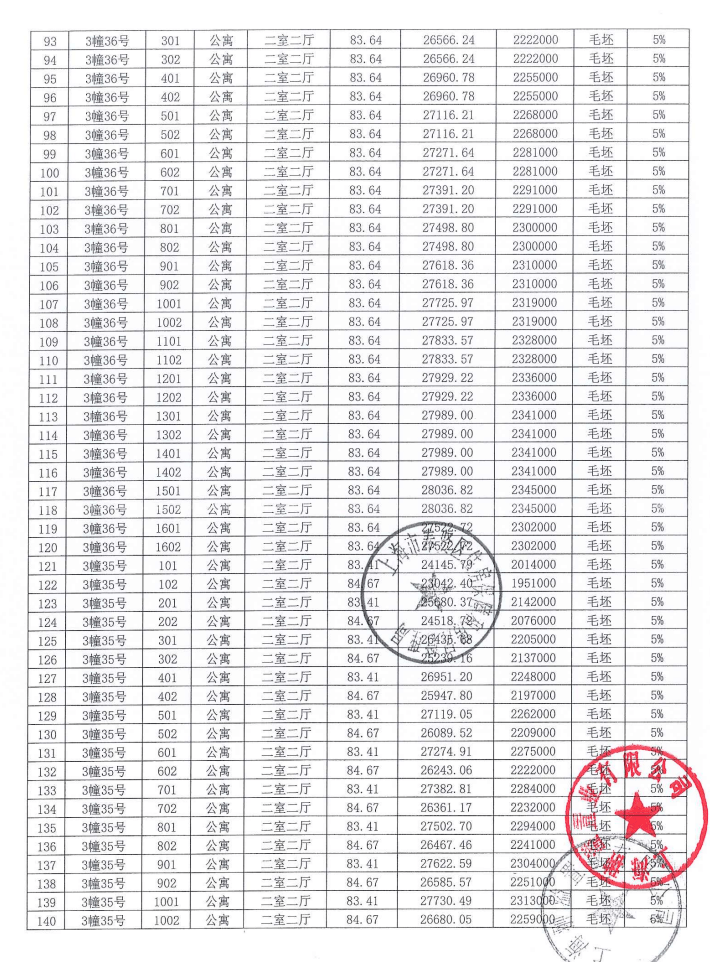 上海大名城映雨江南-楼盘详情