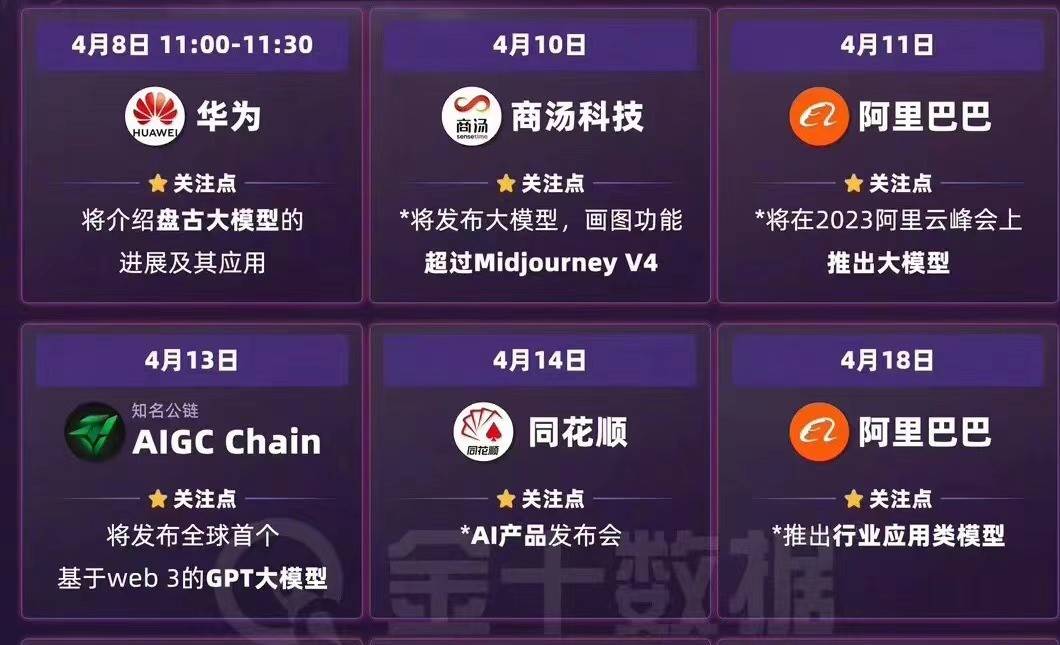 阿里通义千问发布,国内ChatGPT大战能否找回面子?巨头竞相跟进,AI软实力时代来临? 阿里通义千问发布,国内ChatGPT大战能否找回面子?巨头竞相跟进,AI软实力时代来临?