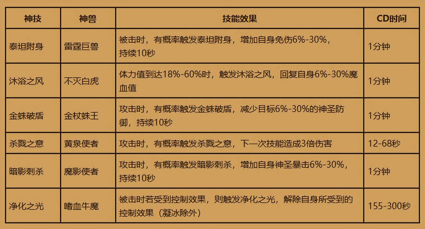 热血传奇：随机10分钟抓不到不灭白虎？来看看论坛大佬总结的经历