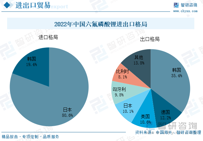 一文领会2023年中国六氟磷酸锂（LiPF6）行业现状：国内厂商供应才能不竭加强