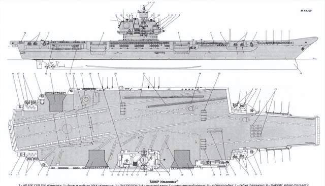 乌克兰真的把图纸放在瓦良格号里了吗?？隐藏多年内幕被揭开！