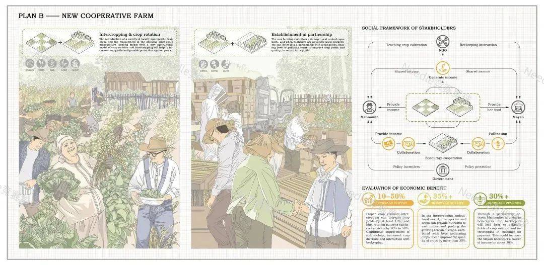 ASLA、IFLA获奖大神教你做手绘风竞赛图纸！快来给你的竞赛加点料吧！