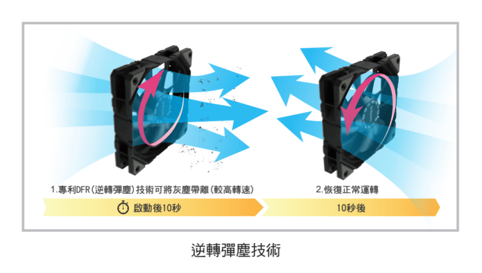 最玲珑3A中塔游戏主机，华硕X670E-GENE&amp;7800X3D拆机分享