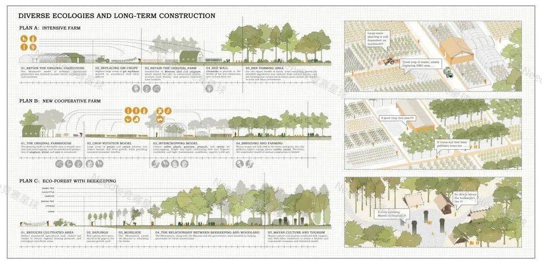 ASLA、IFLA获奖大神教你做手绘风竞赛图纸！快来给你的竞赛加点料吧！