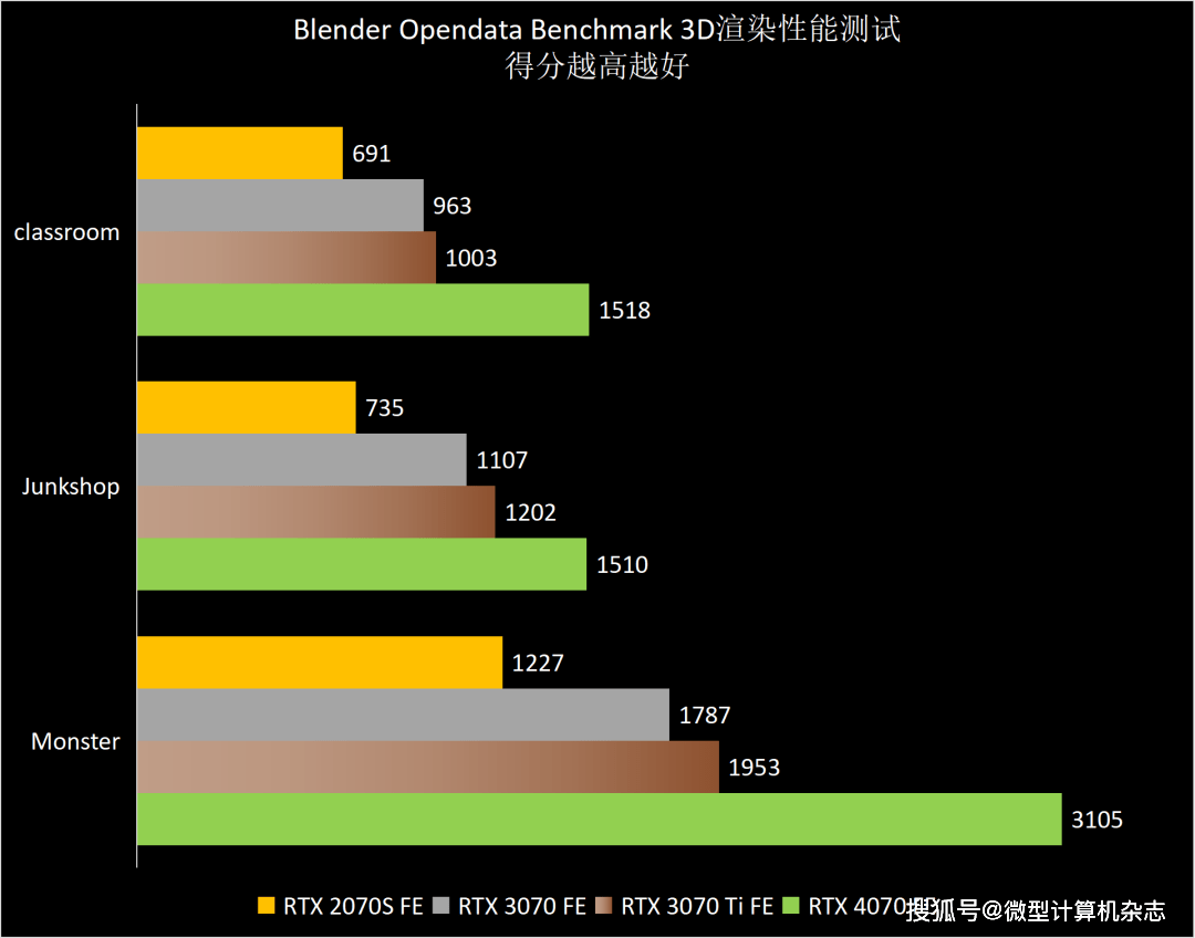 1440p@100fps+光逃游戏甜点GPU，NVIDIA GeForce RTX 4070 FE首发评测