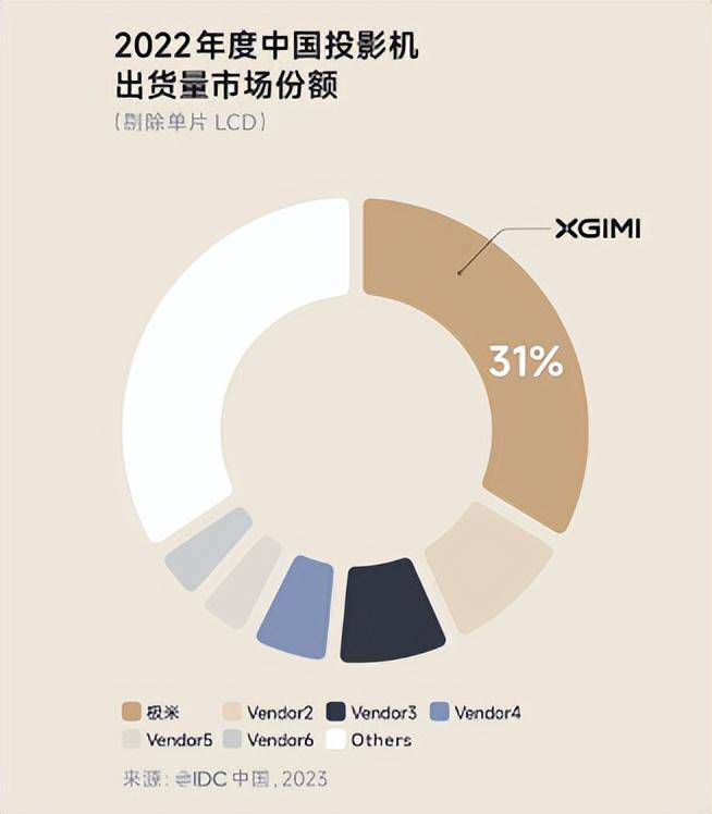 从极米 Z7X 实测体验动身，我们来聊聊消费者选购投影时的避雷指南