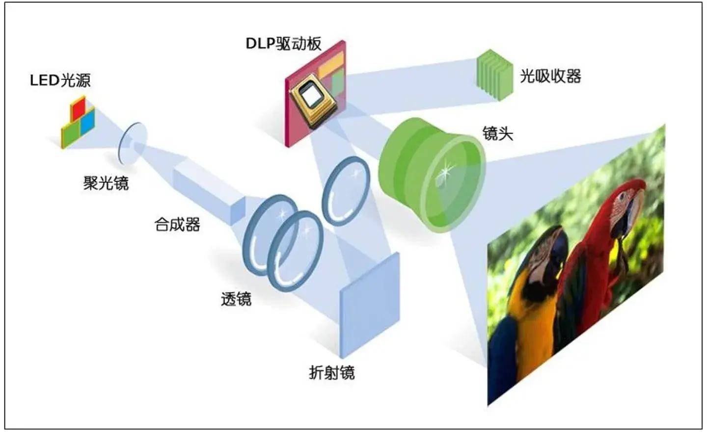 从极米 Z7X 实测体验动身，我们来聊聊消费者选购投影时的避雷指南