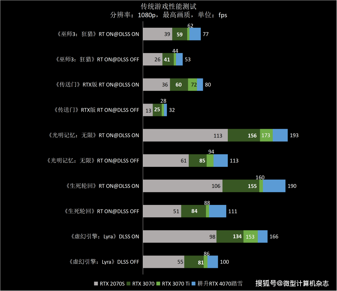 高性价比雪精灵，1440p游戏首秀——耕升GeForce RTX 4070踏雪显卡品鉴