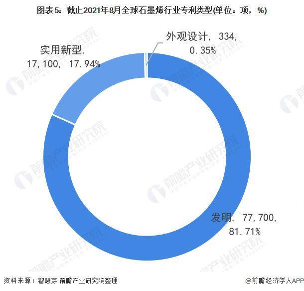【行业前米乐m6瞻】2023-2028年全球及中国石墨烯行业发展分析(图4)