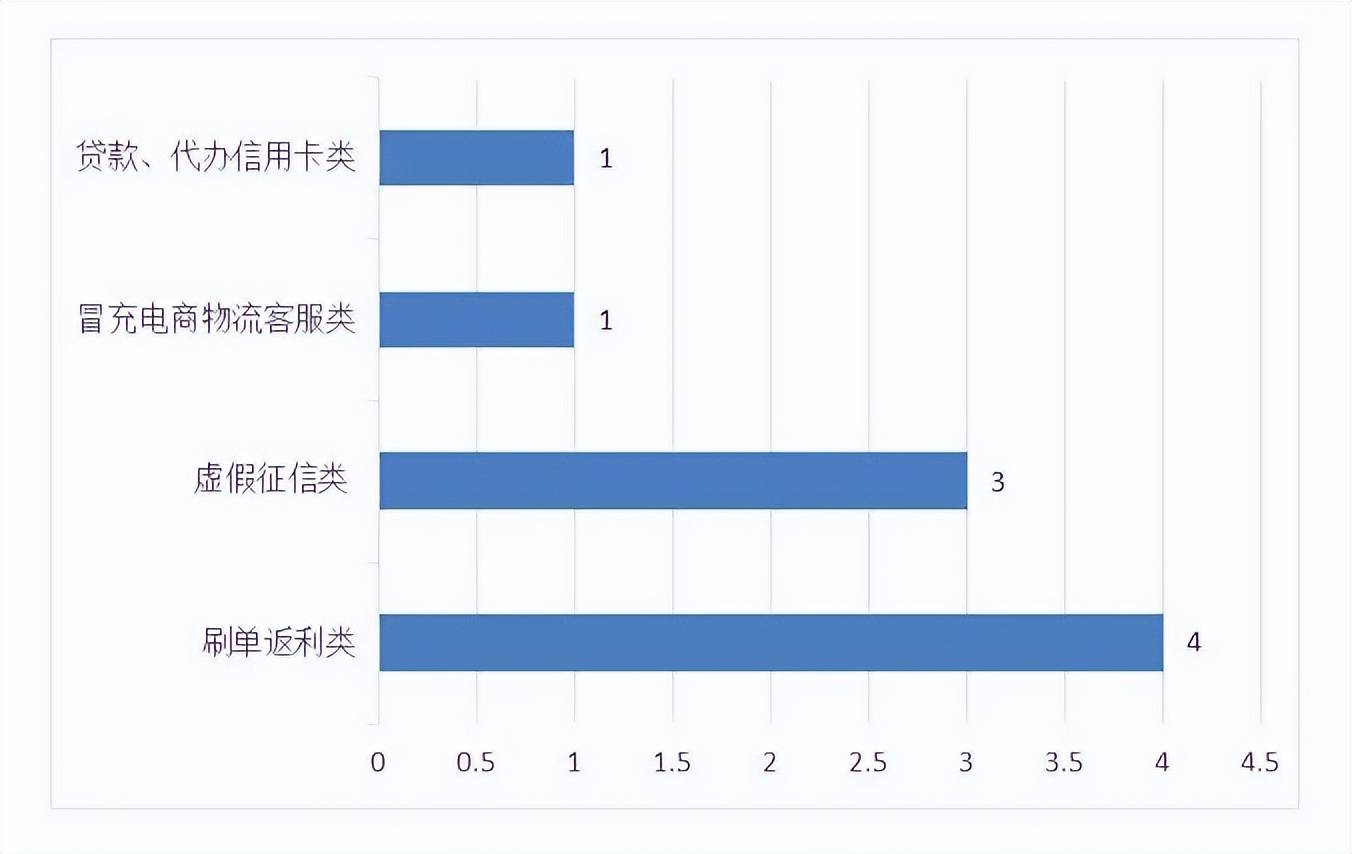 护佑安然 全民反诈丨铜梁区电信收集诈骗警情传递（4月3日至4月9日）