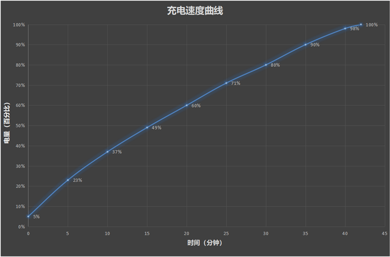 腾讯ROG游戏手机7 Pro评测：掌控温度尽情释放满血性能 半小时《原神》36.6℃