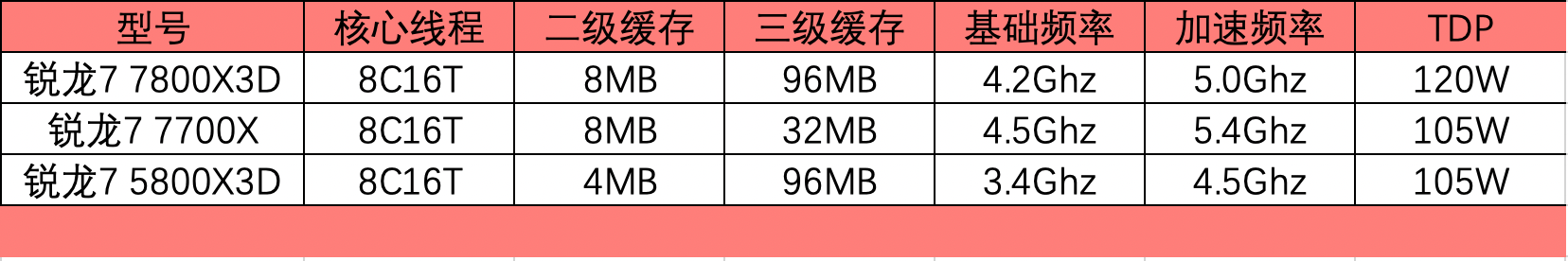 最玲珑3A中塔游戏主机，华硕X670E-GENE&amp;7800X3D拆机分享