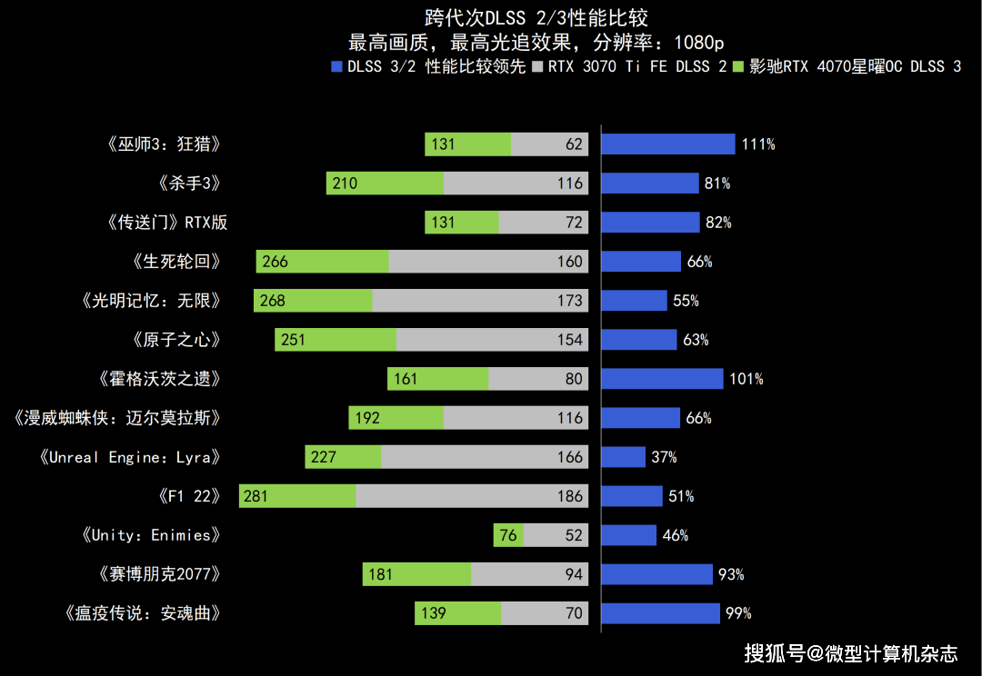 ​熟悉的星曜天使又来了——影驰GeForce RTX 4070星曜OC显卡全面评测