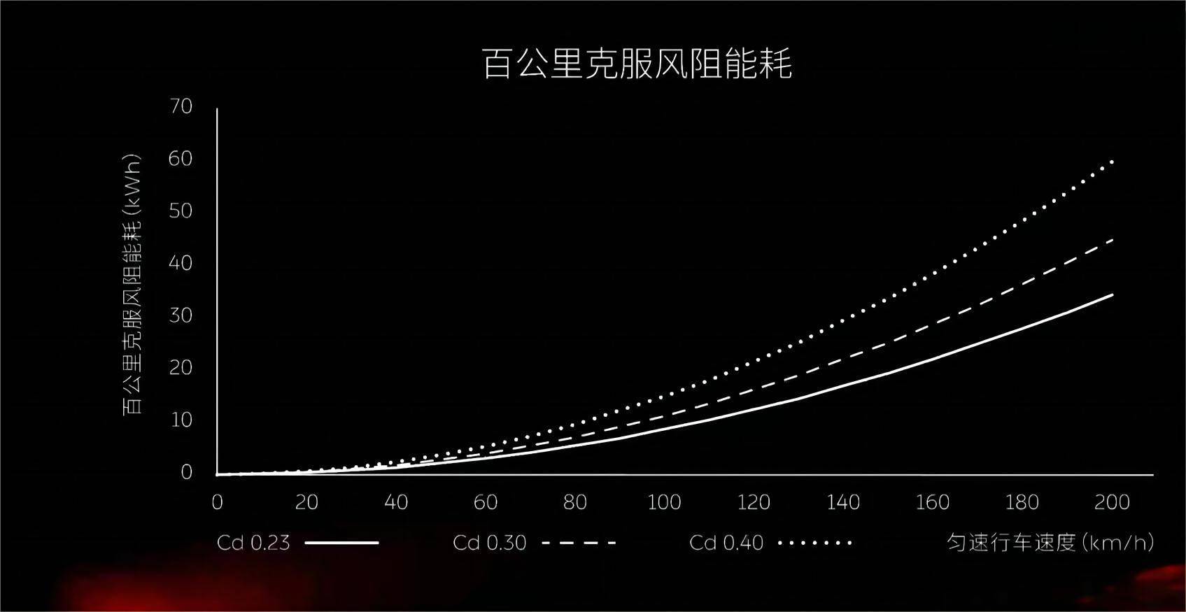 比亚迪海豚月销打破三万，妥妥又是一个爆款