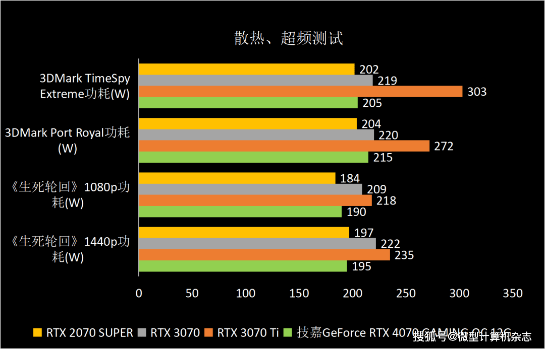 黑衣武士，潜伏矛头——技嘉GeForce RTX 4070魔鹰OC 12G详细评测