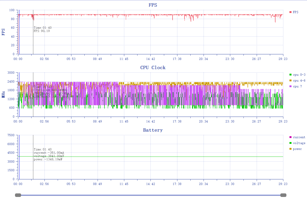 实我GT Neo5 SE深度体验:中端颜值担任,续航表示凸起,整体可得95分