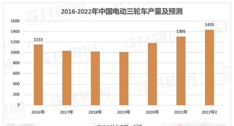 商丘去年GDP总量3000亿，全国101强城市，它实的有底气禁三四轮哦