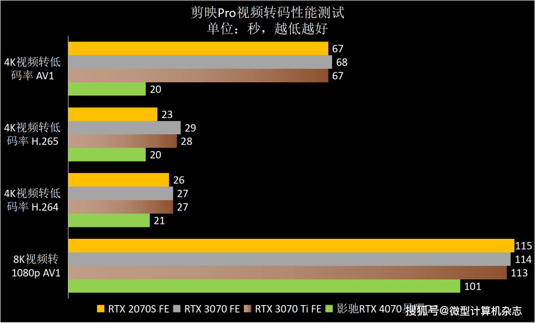 ​熟悉的星曜天使又来了——影驰GeForce RTX 4070星曜OC显卡全面评测