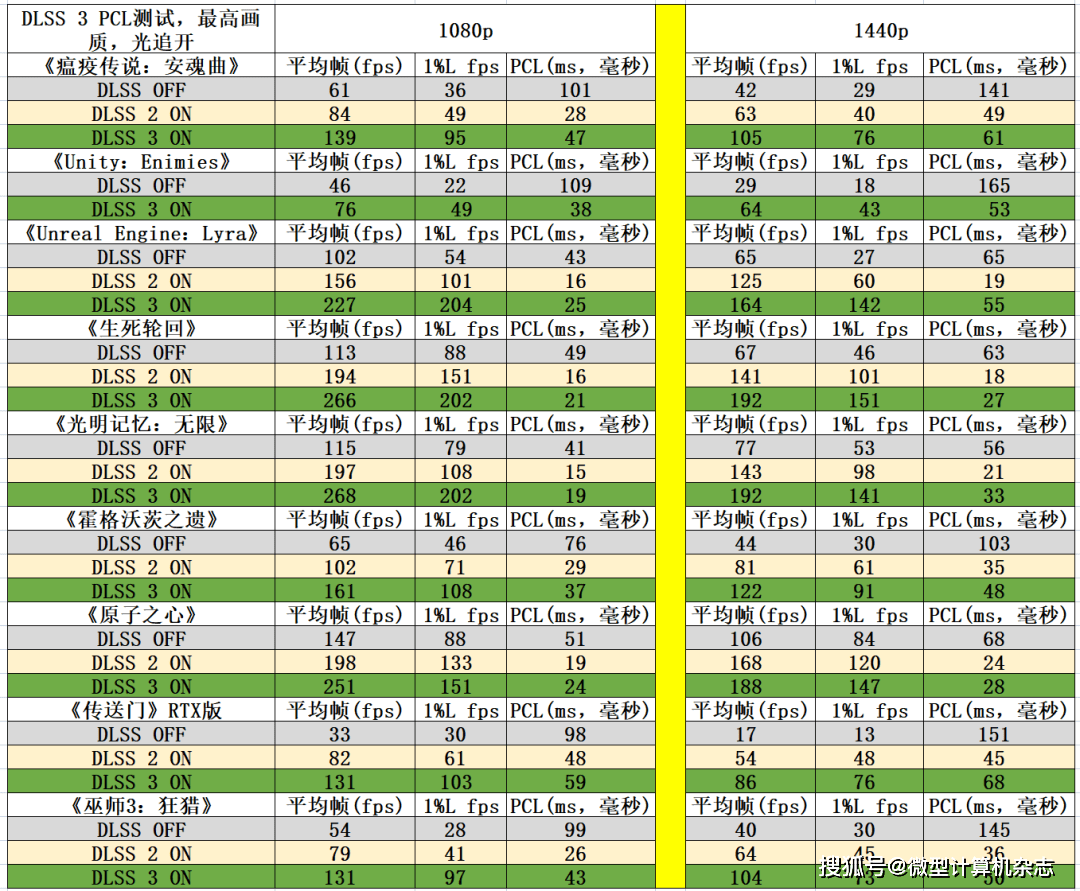 ​熟悉的星曜天使又来了——影驰GeForce RTX 4070星曜OC显卡全面评测