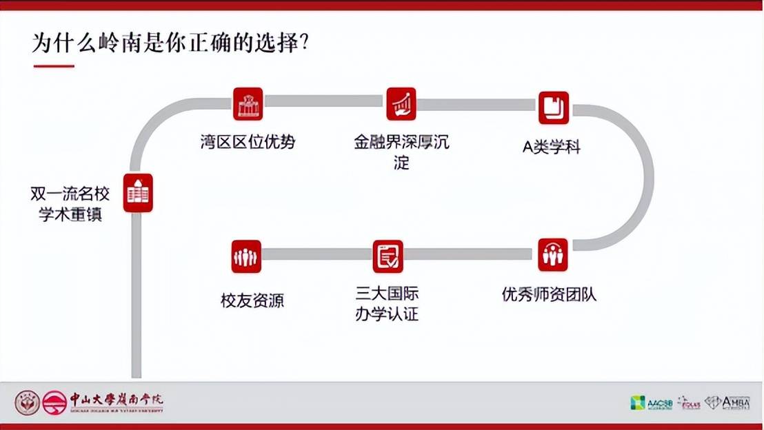 出色回忆丨中山大学岭南学院非全金融/保险专硕调剂申明会圆满举行